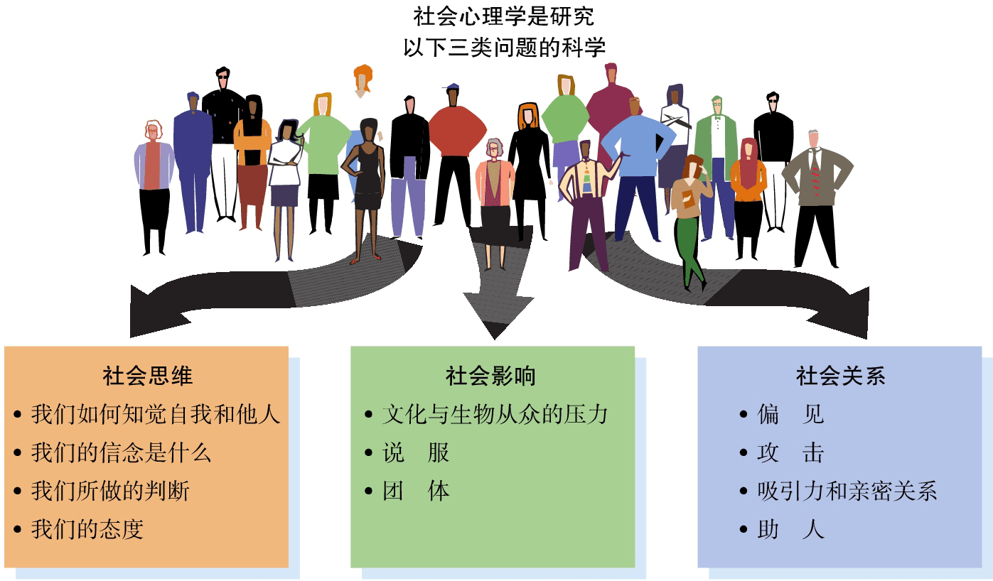 Six Classic Experiments in Social Psychology