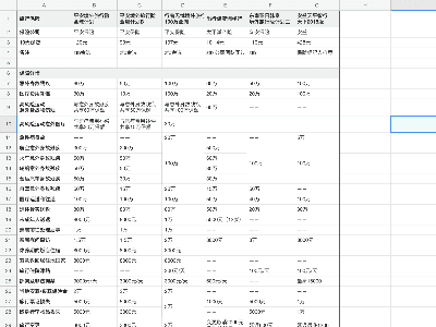 In‑Depth Comparison of Malaysia’s Overseas Travel Insurance